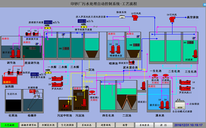 污水處理